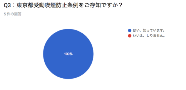 survey3
